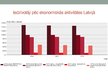 Prezentācija 'Darbaspēka potenciāls Latvijas reģionos', 5.