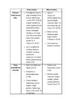 Konspekts 'Krētas un Mikēnu kultūras salīdzinājums', 2.