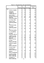 Referāts 'Studentu ilgstošas sēdus pozas radītie traucējumi kustību un balsta aparātā', 19.