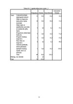 Referāts 'Studentu ilgstošas sēdus pozas radītie traucējumi kustību un balsta aparātā', 21.