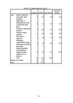 Referāts 'Studentu ilgstošas sēdus pozas radītie traucējumi kustību un balsta aparātā', 22.