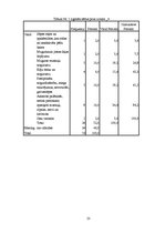 Referāts 'Studentu ilgstošas sēdus pozas radītie traucējumi kustību un balsta aparātā', 23.