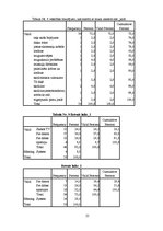 Referāts 'Studentu ilgstošas sēdus pozas radītie traucējumi kustību un balsta aparātā', 25.