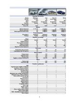 Konspekts 'Autotransporta iedalījums un tā veidi', 8.