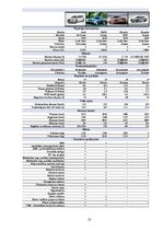 Konspekts 'Autotransporta iedalījums un tā veidi', 10.