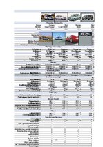 Konspekts 'Autotransporta iedalījums un tā veidi', 12.