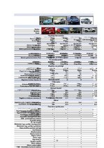 Konspekts 'Autotransporta iedalījums un tā veidi', 13.