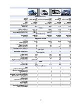 Konspekts 'Autotransporta iedalījums un tā veidi', 14.