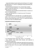 Diplomdarbs 'Kredītu veidi un to attīstības tendences Latvijā', 21.