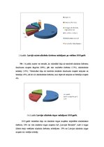 Referāts 'AS "Latvijas balzams" stipro un vājo pušu novērtējums', 12.