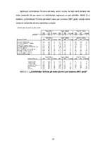 Referāts 'Tūrisma statistiskās novērtēšanas metodoloģija', 16.