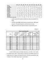 Referāts 'Tūrisma statistiskās novērtēšanas metodoloģija', 28.