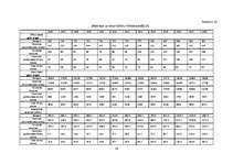 Referāts 'Tūrisma statistiskās novērtēšanas metodoloģija', 36.