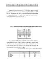 Referāts 'Tūrisma statistiskās novērtēšanas metodoloģija', 41.