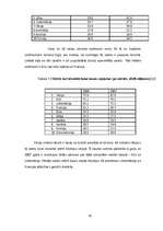 Referāts 'Tūrisma statistiskās novērtēšanas metodoloģija', 42.