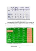 Referāts 'Tūrisma statistiskās novērtēšanas metodoloģija', 47.