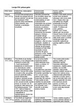 Konspekts 'Latvijas PSR pēckara gados', 1.