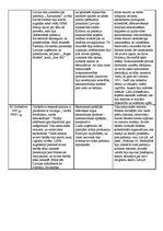 Konspekts 'Latvijas PSR pēckara gados', 2.