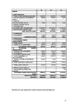 Referāts 'AS "Kaija" finansiālā stāvokļa analīze', 10.