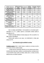Referāts 'AS "Kaija" finansiālā stāvokļa analīze', 21.