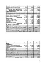 Referāts 'AS "Kaija" finansiālā stāvokļa analīze', 23.