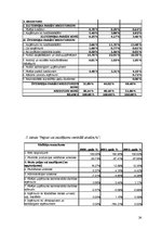 Referāts 'AS "Kaija" finansiālā stāvokļa analīze', 24.
