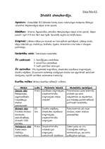 Konspekts 'Ārstnieciskā vingrošana', 1.