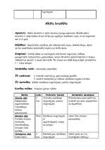 Konspekts 'Ārstnieciskā vingrošana', 2.