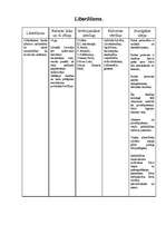 Konspekts 'Politiskās ideoloģijas', 2.