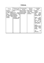 Konspekts 'Politiskās ideoloģijas', 6.