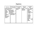 Konspekts 'Politiskās ideoloģijas', 10.