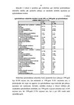Diplomdarbs 'Apdrošināšanas fondu veidošanas problēmas Latvijā', 44.