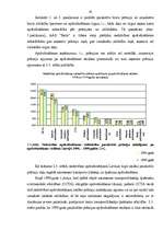 Diplomdarbs 'Apdrošināšanas fondu veidošanas problēmas Latvijā', 45.