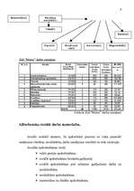 Referāts 'Darba vadīšana', 9.