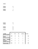 Paraugs 'Anketas un anketas apkopojuma paraugs', 22.