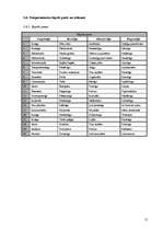 Referāts 'Temperamentu tipi', 12.