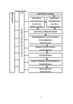 Prakses atskaite 'Ēdiena gatavošanas tehnoloģija', 9.