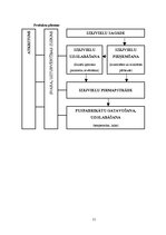 Prakses atskaite 'Ēdiena gatavošanas tehnoloģija', 11.