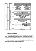 Prakses atskaite 'Ēdiena gatavošanas tehnoloģija', 14.