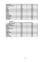 Prakses atskaite 'Ēdiena gatavošanas tehnoloģija', 39.