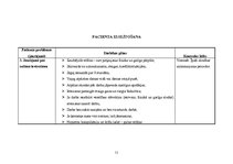 Prakses atskaite 'Pacienta apmācība', 11.