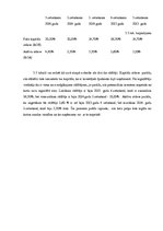 Prakses atskaite 'AS "BigBank" prakses atskaite', 16.