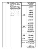Konspekts 'Rainis "Gals un sākums"', 15.