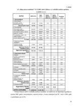 Prakses atskaite 'A/s "Rīgas piena kombināts"', 34.