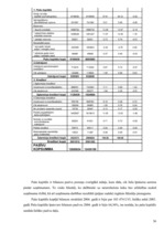 Prakses atskaite 'A/s "Rīgas piena kombināts"', 36.