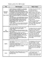 Referāts 'Zigmunda Skujiņa romāna "Kailums" analīze', 4.