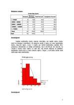 Referāts 'Iedzīvotāju skaita ietekme uz uzņēmumu skaitu', 5.