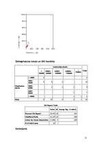 Referāts 'Iedzīvotāju skaita ietekme uz uzņēmumu skaitu', 12.