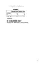 Referāts 'Iedzīvotāju skaita ietekme uz uzņēmumu skaitu', 15.