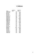 Referāts 'Iedzīvotāju skaita ietekme uz uzņēmumu skaitu', 18.